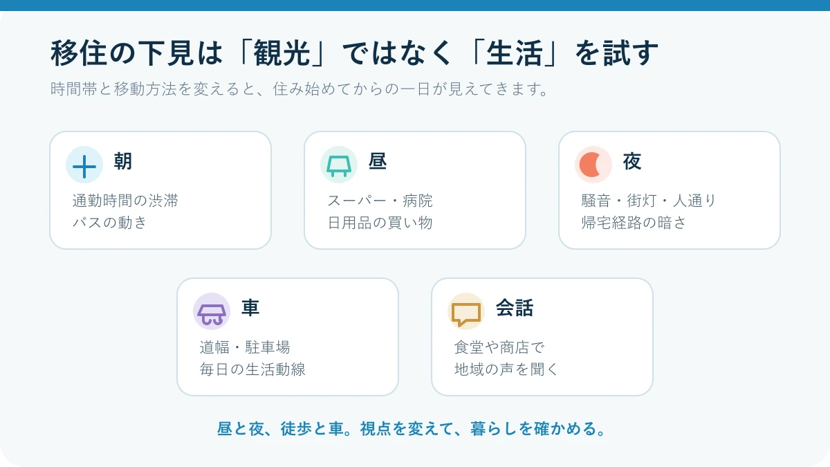 朝昼夜の交通や騒音、車の道幅、地域での会話を確認する沖縄移住下見の図解