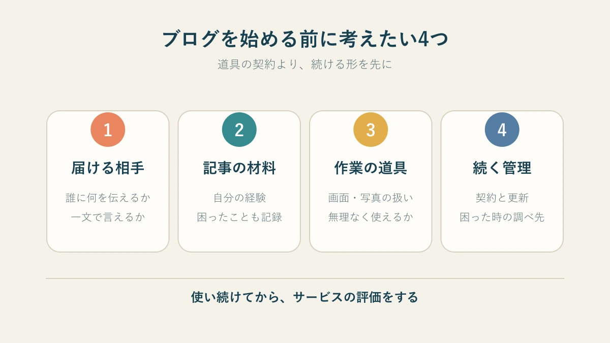 60代でブログを始める前に確認したい四つのこと