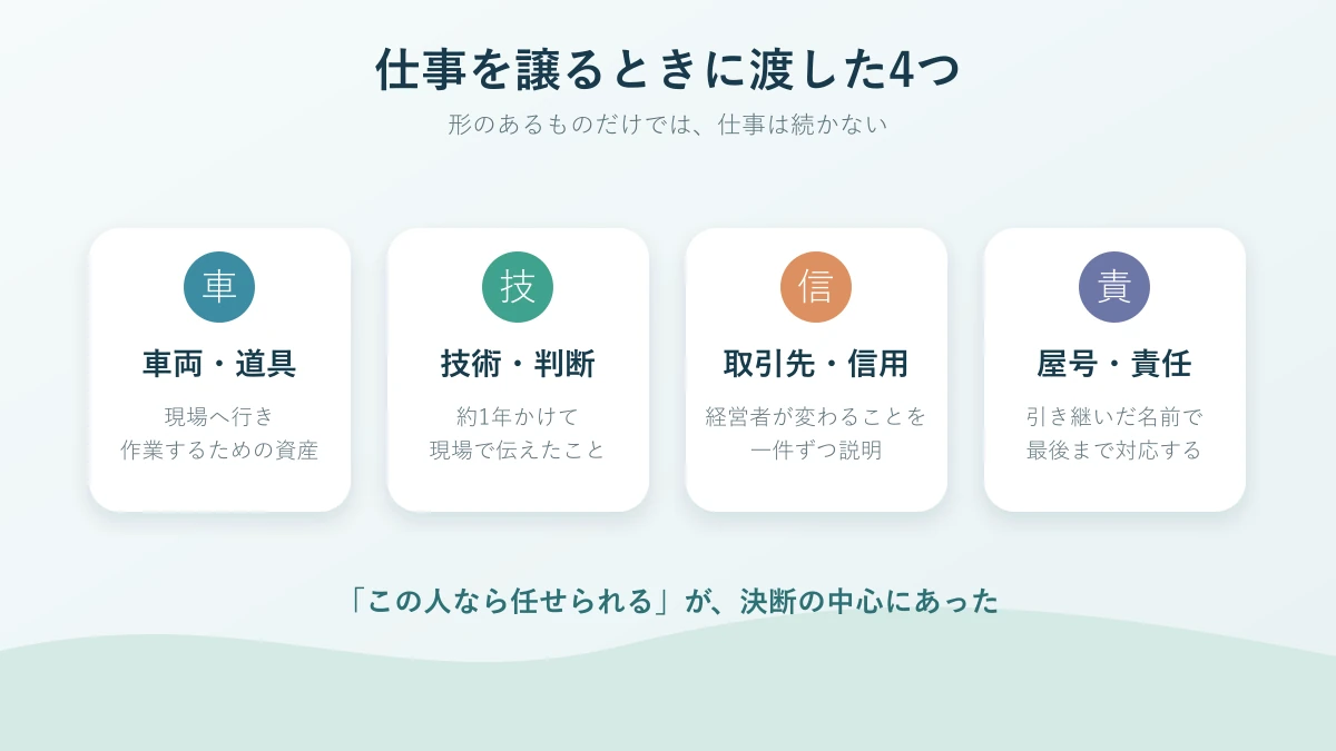 小さな仕事を次の人へ引き継ぐときに渡した4つの要素