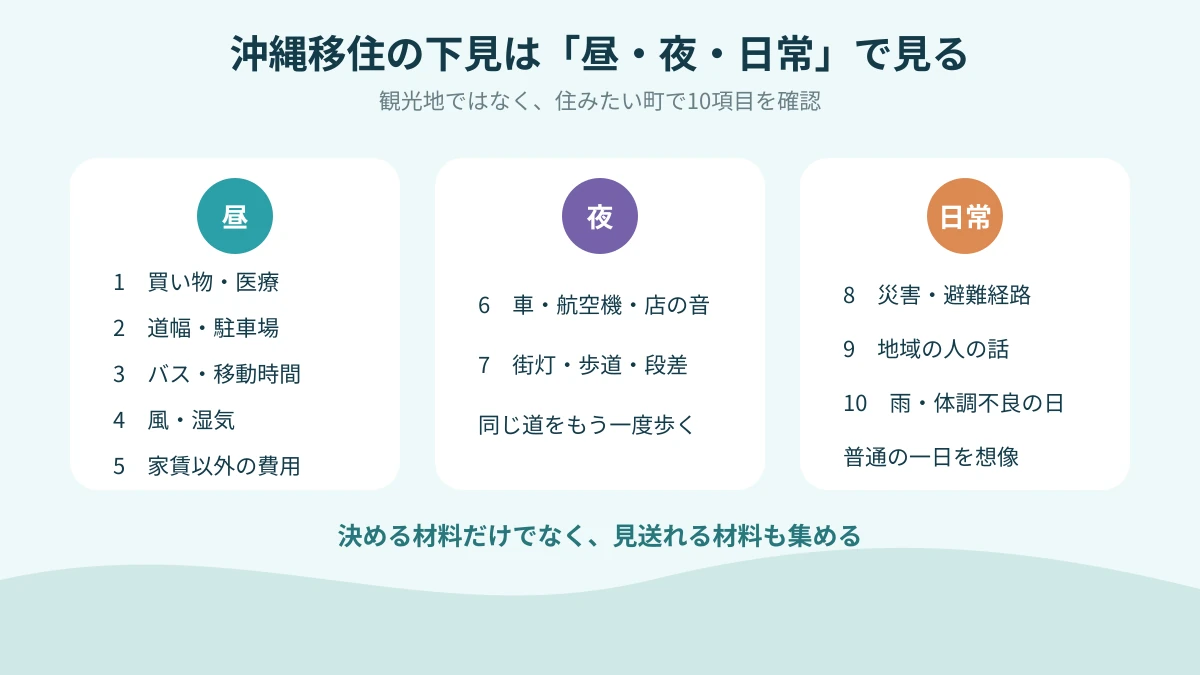 沖縄移住の下見で昼・夜・日常の3視点から確認する10項目を示す図