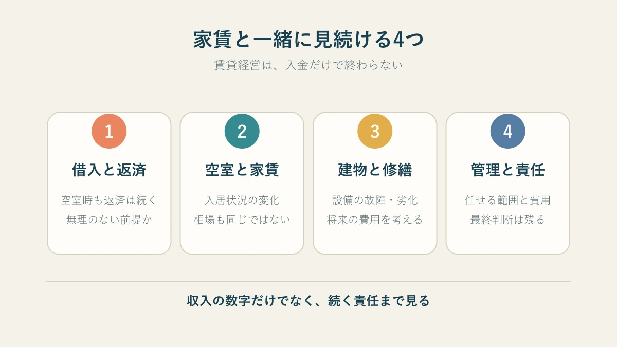 不動産賃貸で家賃収入と一緒に見続ける四つの項目